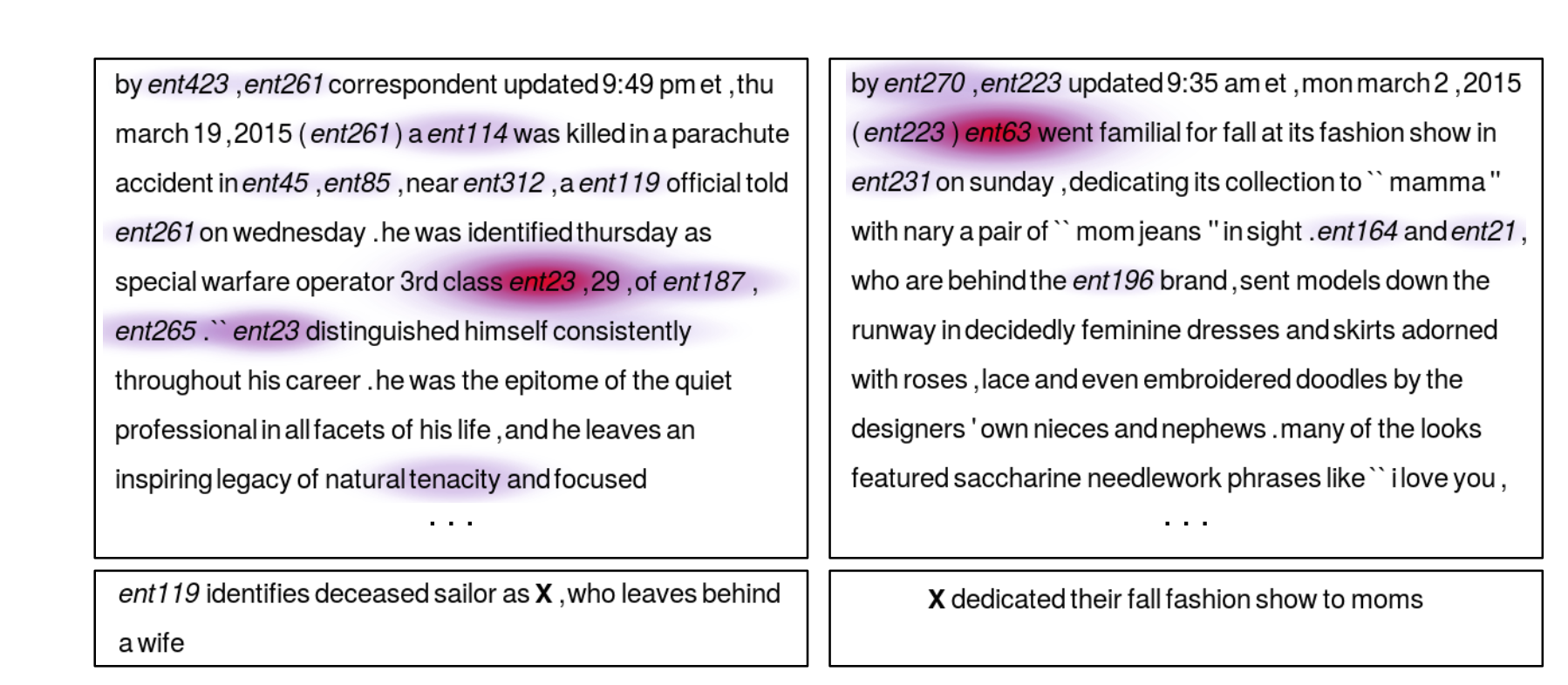 attention-and-memory-in-deep-learning-and-nlp-denny-s-blog