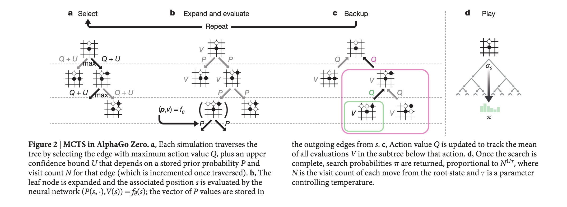 Montreal.AI - TensorFlow.js Implementation of DeepMind's AlphaZero